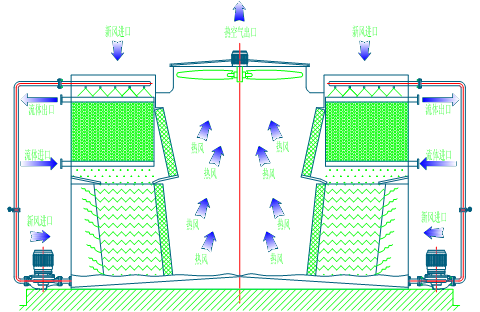 <a href=http://www.kylyjx.com/product/bishi/ target=_blank class=infotextkey>閉式冷卻塔</a>