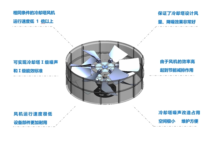 <a href=http://www.kylyjx.com target=_blank class=infotextkey>冷卻塔降噪</a>風(fēng)機(jī)